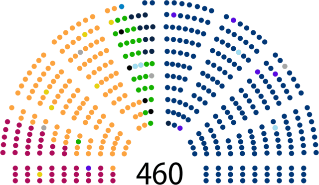 10th_Term_of_Polish_Sejm_March_2021