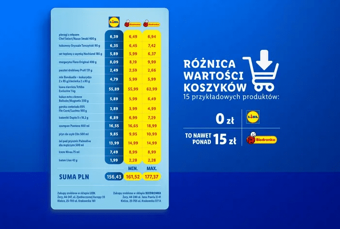 Стоимость жизни в Польше: ежемесячные расходы