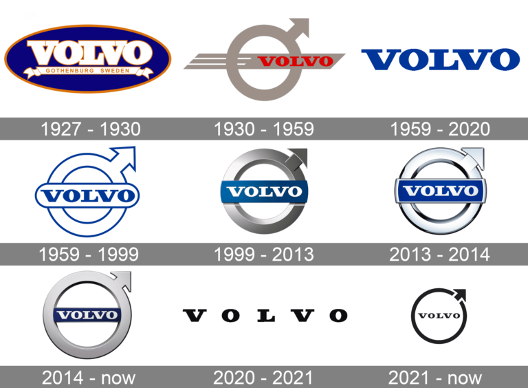 Volvo-Logo-history